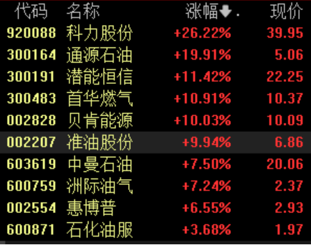 炒股配资开平台 以色列对伊朗发动袭击，国际油价暴涨，后市怎么走？