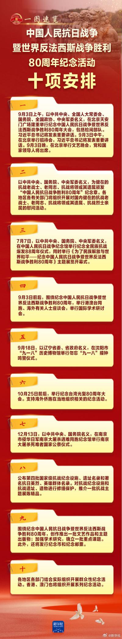 网上股票配资开户 一图速览！抗战胜利80周年纪念活动十项安排